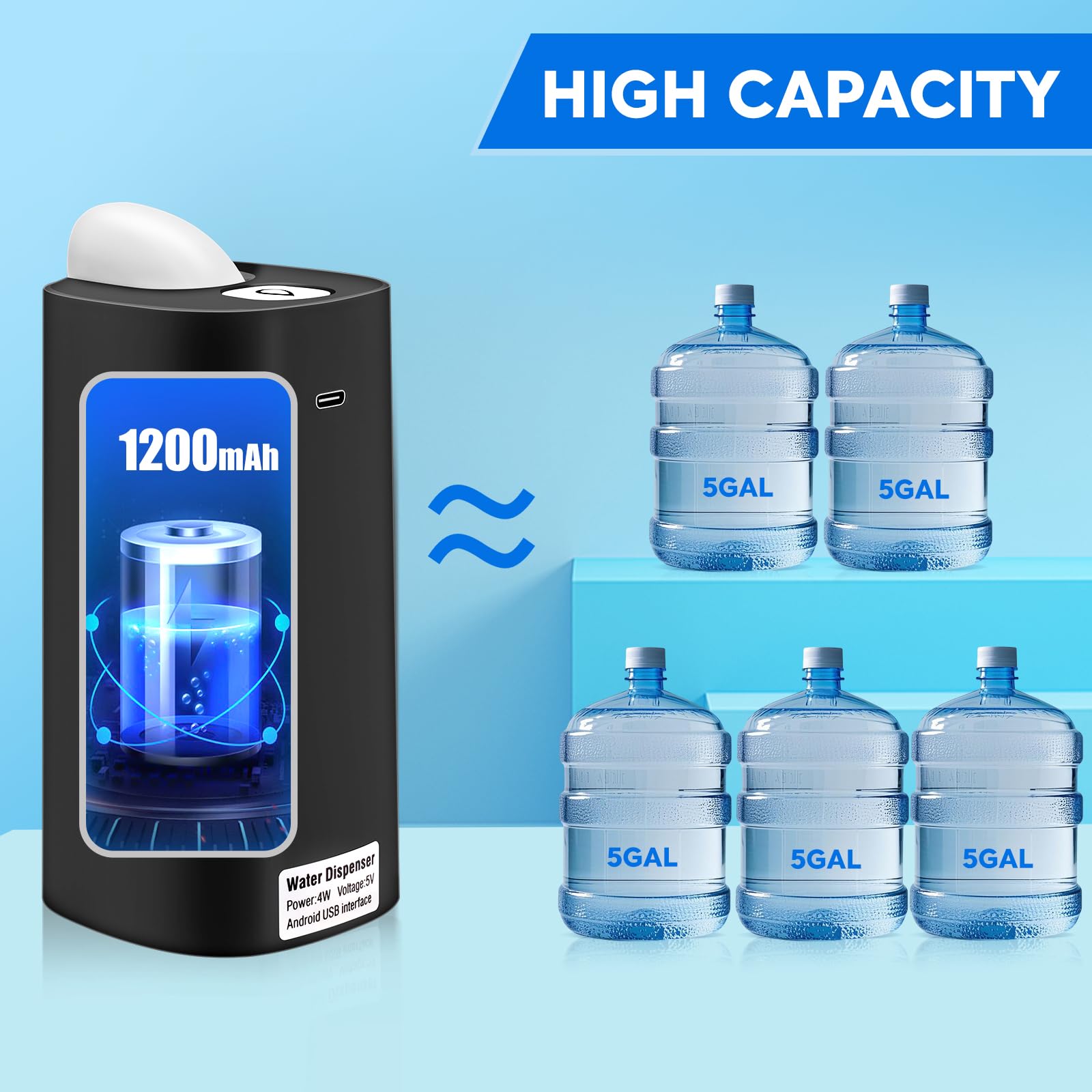 Rechargeable Portable Automatic Electric Water Dispenser Pump – USB Type-C | 1200mAh Battery